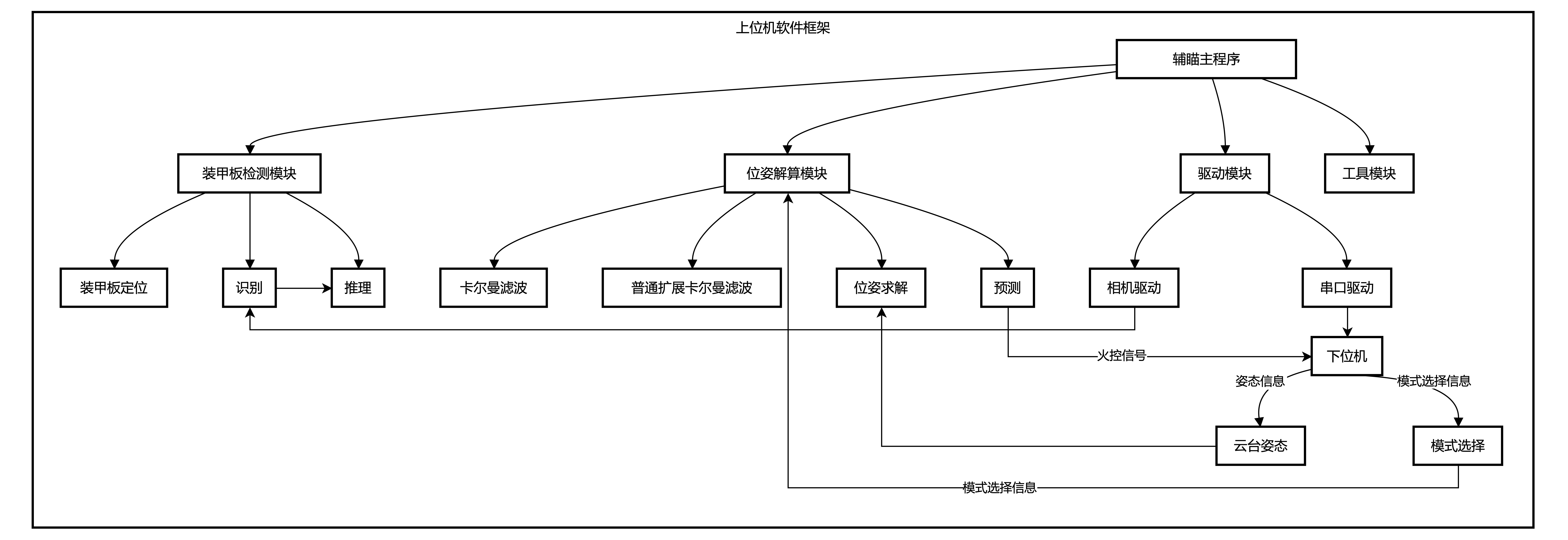 structure.jpg