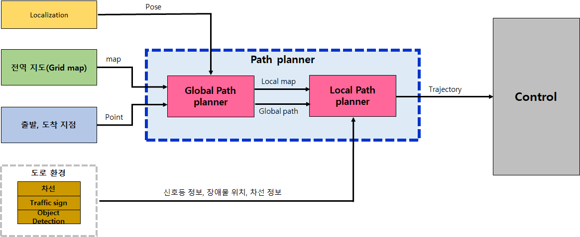 pathPlanner사진
