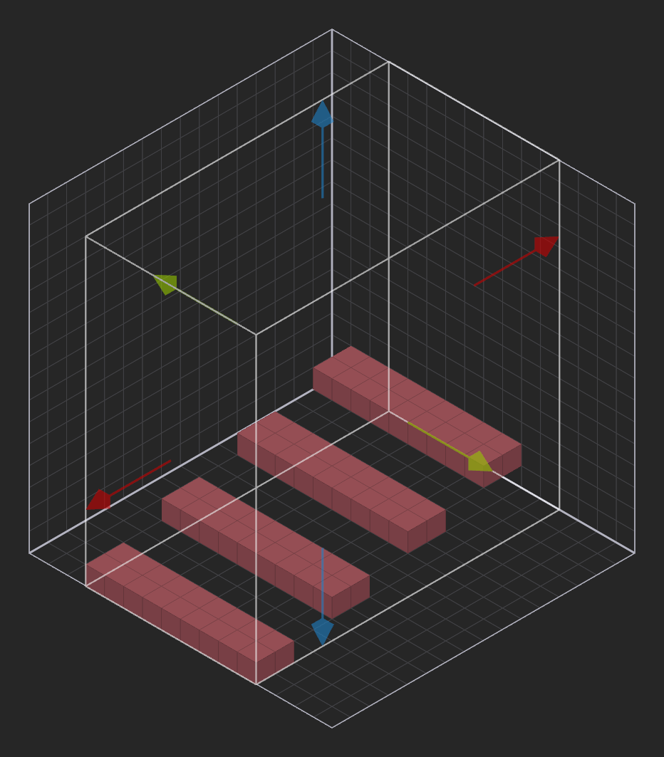 Example of a X/Y Gap of 2