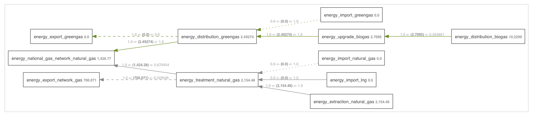 _natgas