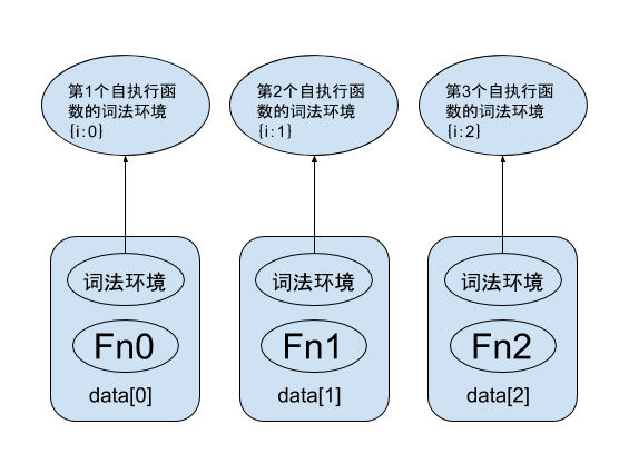 闭包