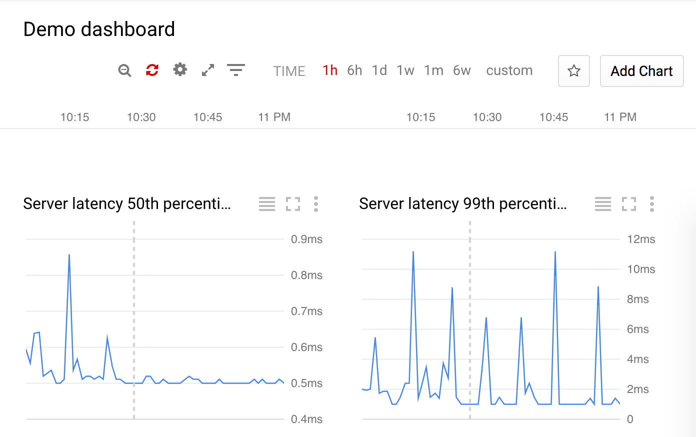 stackdriver monitoring