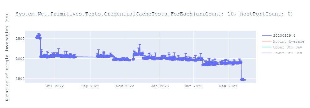 graph