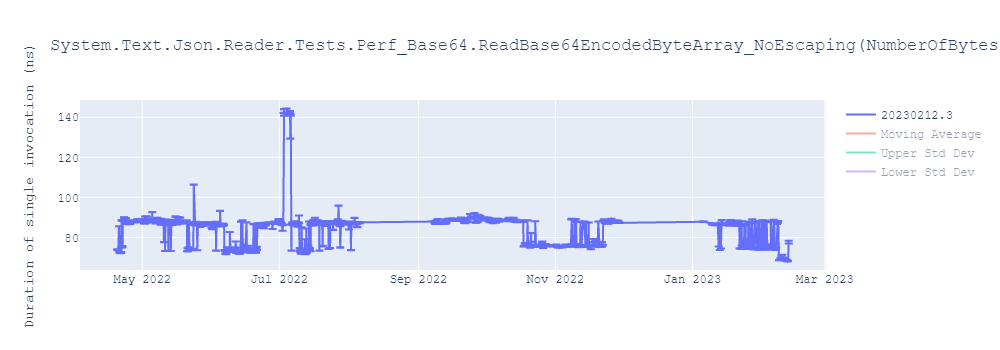 graph