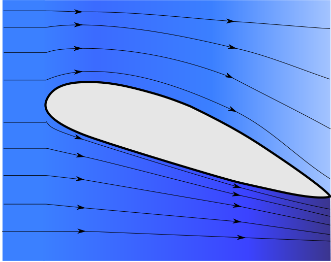 Airfoil with flow