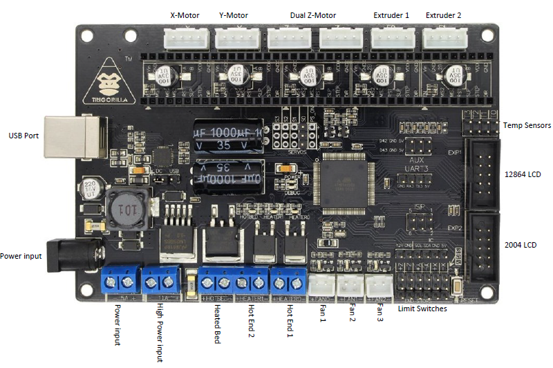 Anycubic i3 Mega материнская плата. Anycubic i3 Mega плата управления. Trigorilla 1.3 схема. Trigorilla 1.1 схема. 1.0 2.0 umxruxm