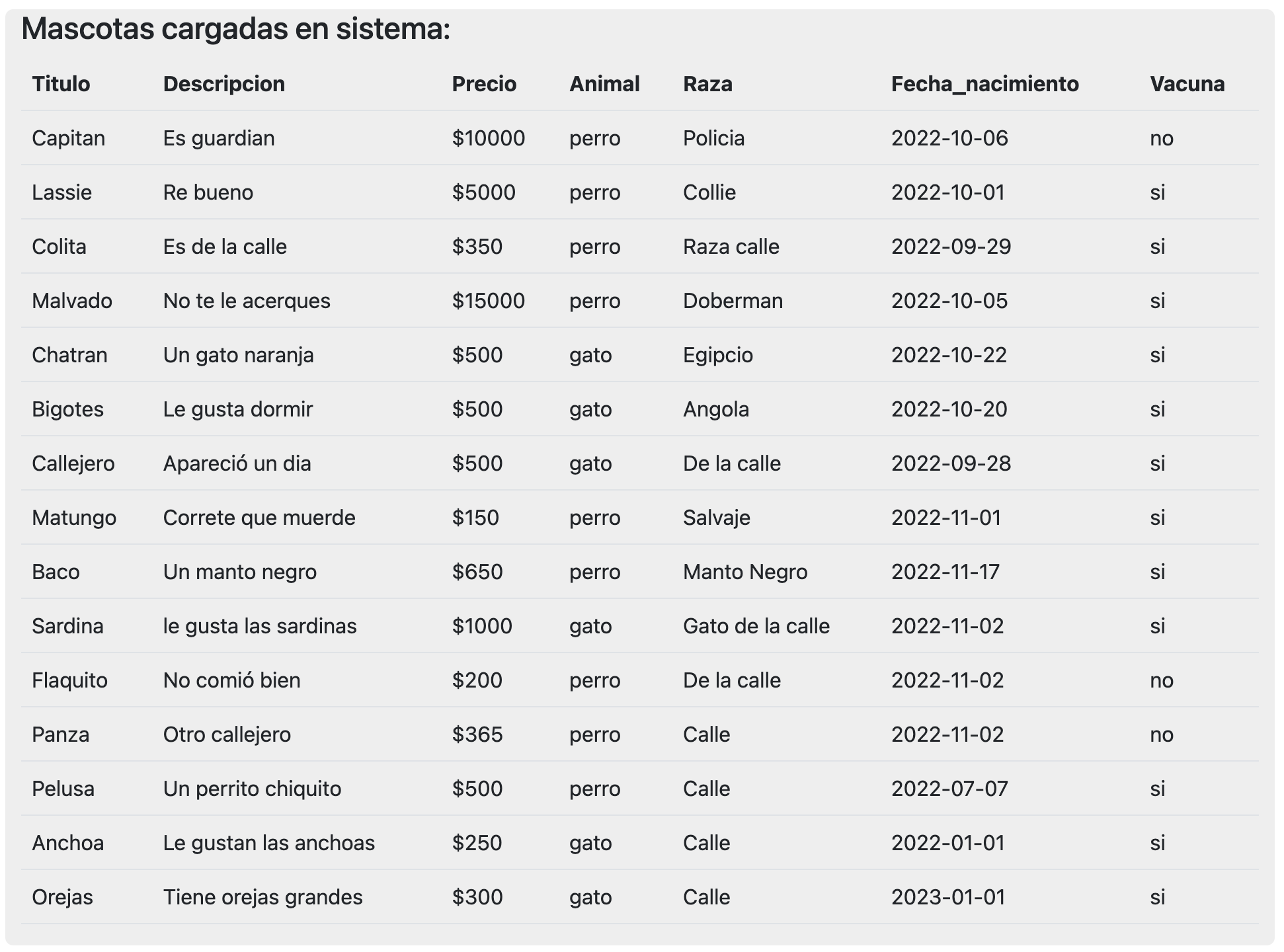 Tabla de anuncios