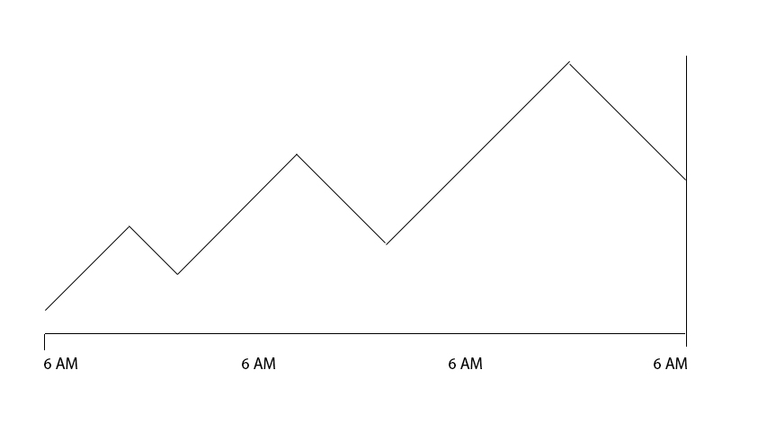 Chart xAxis ticks first/last align