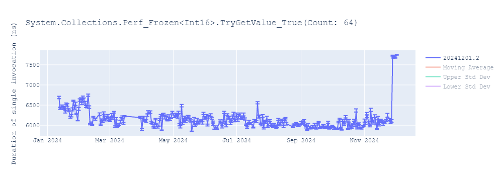 graph