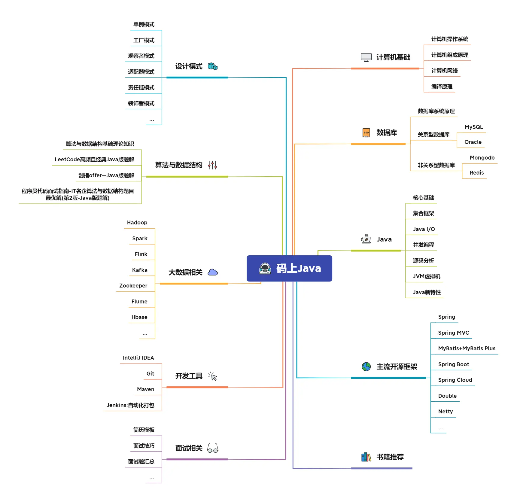 ms-Java.webp