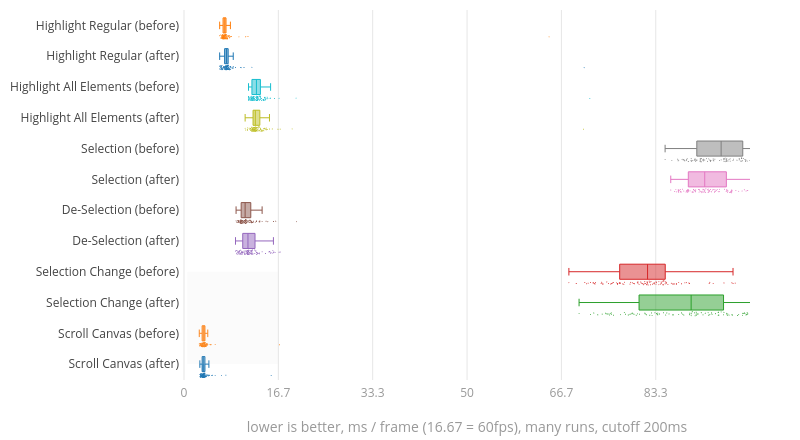 (Chart1)