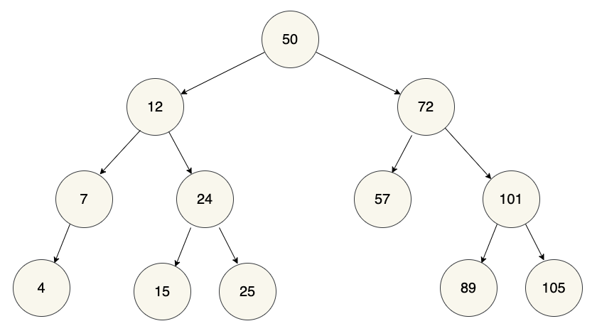 binary search tree