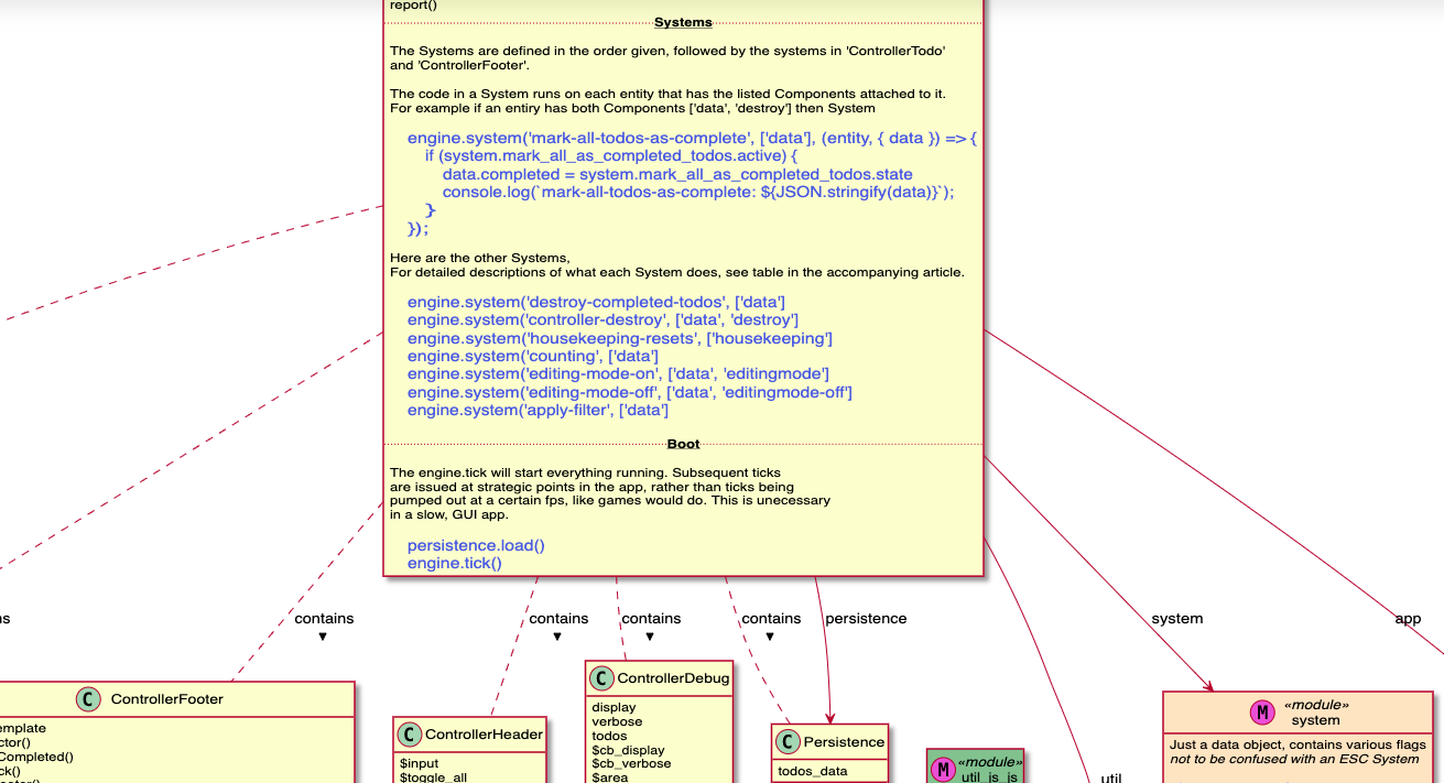 TodoMVC-ECS Architecture Partial Diagram