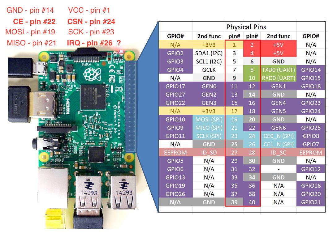 nrf24-rpi2