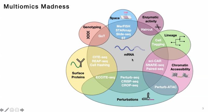 Multi-omics madness