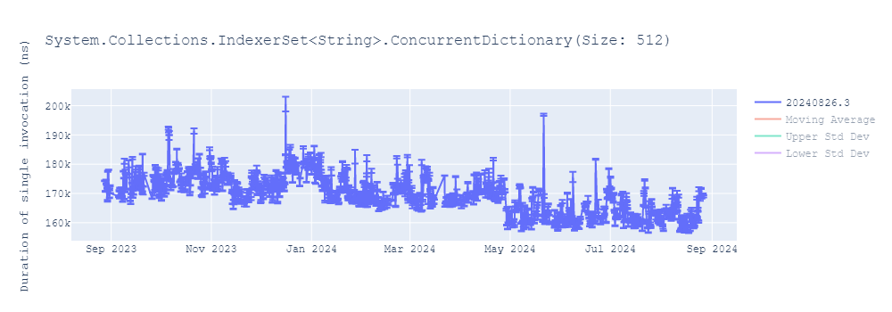 graph