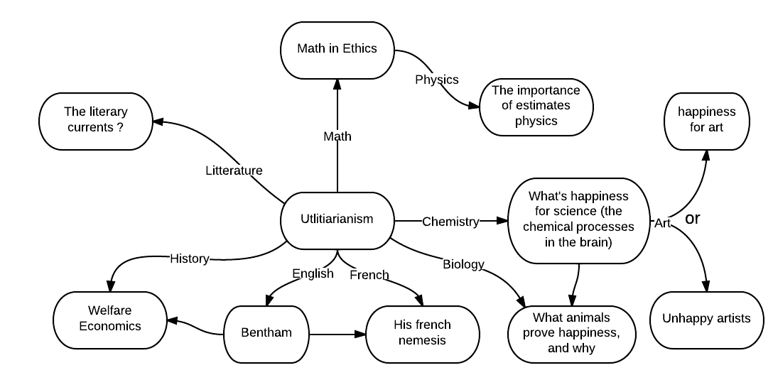 Utilitarianism