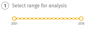 range-slider