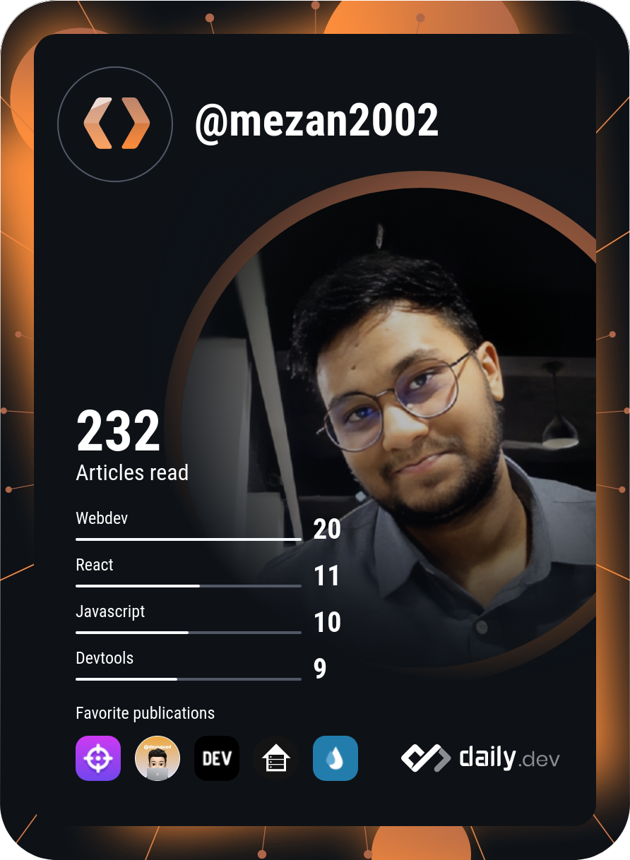 Md. Mezanur Rahman's Dev Card