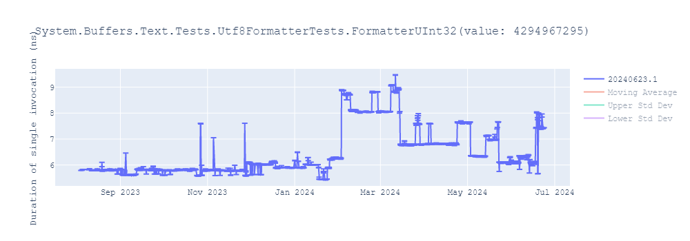 graph