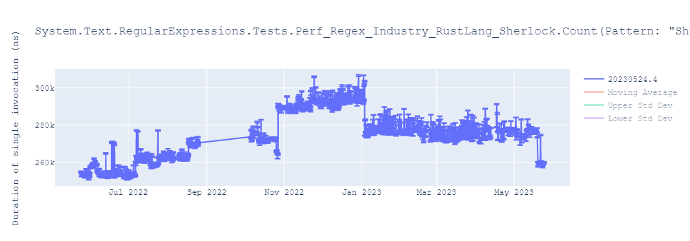 graph