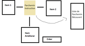 Artisanat sheet