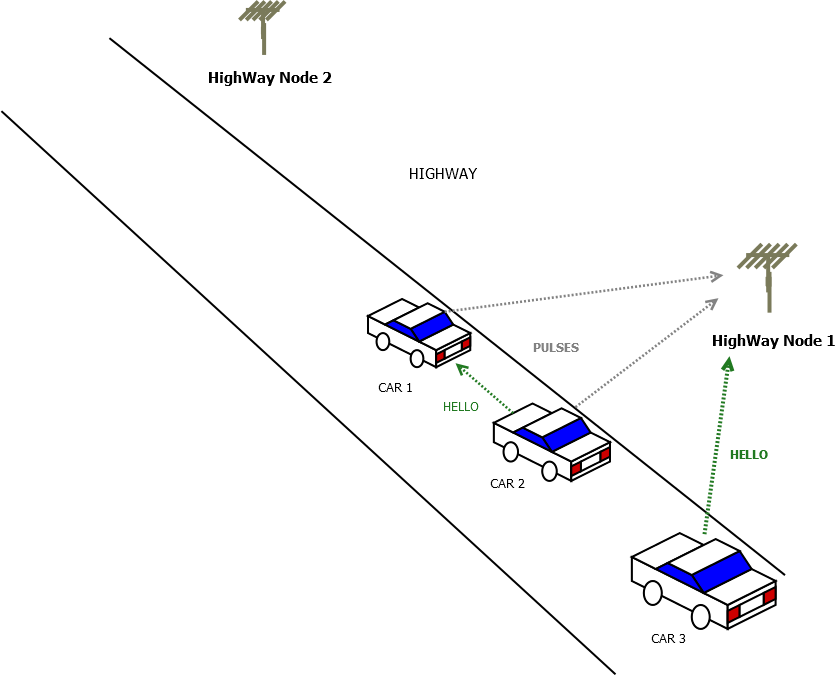 peer discovery example part4