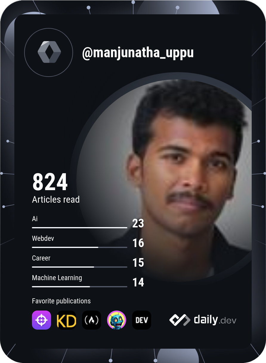 Manjunatha Sai Uppu's Dev Card