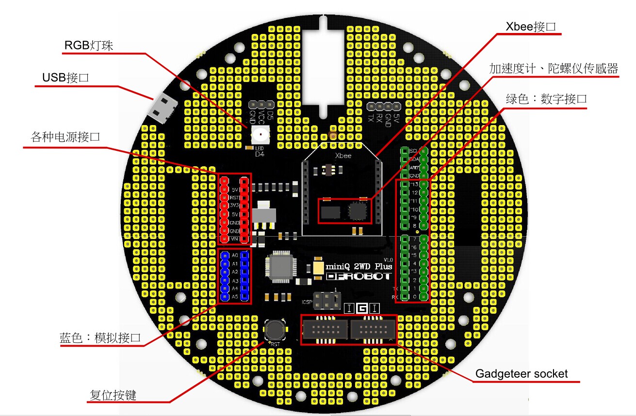 Fig1: miniQ 2WD Plus