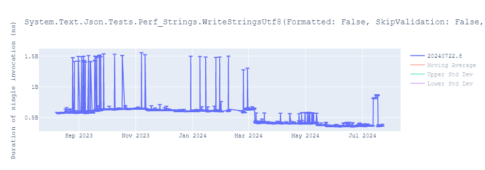 graph