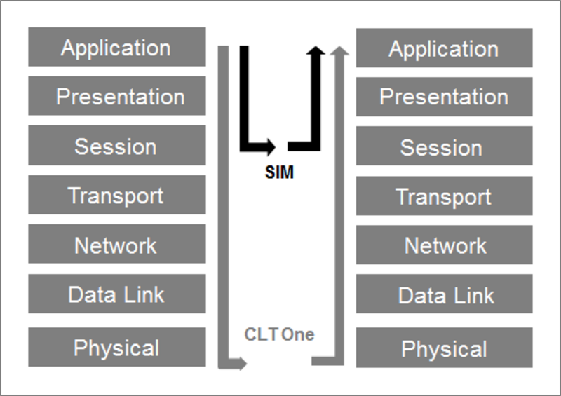 Simulator_ISO_Layer