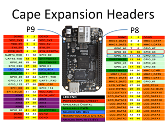 bbb pinout