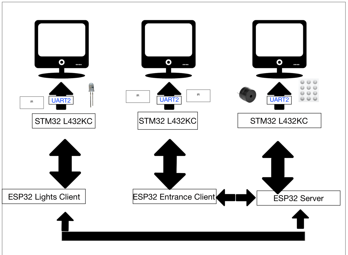 System-Architecture