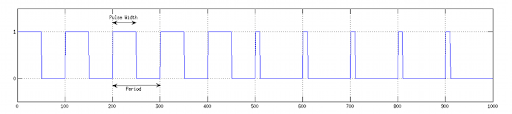 PWM Signal