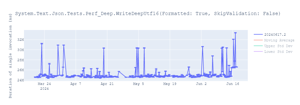 graph