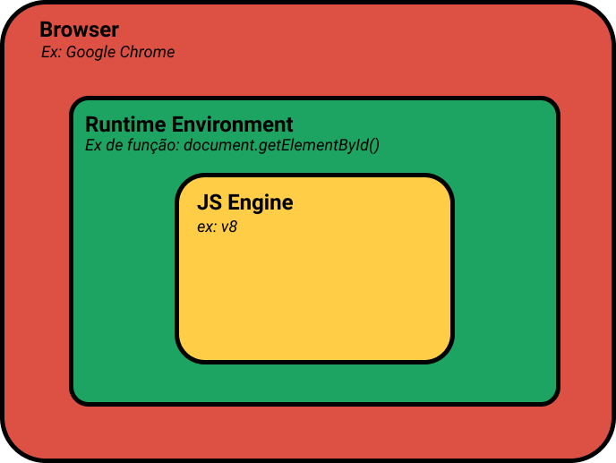 Browser Hierarchy