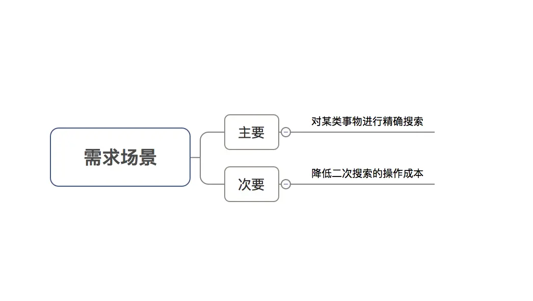 示意图