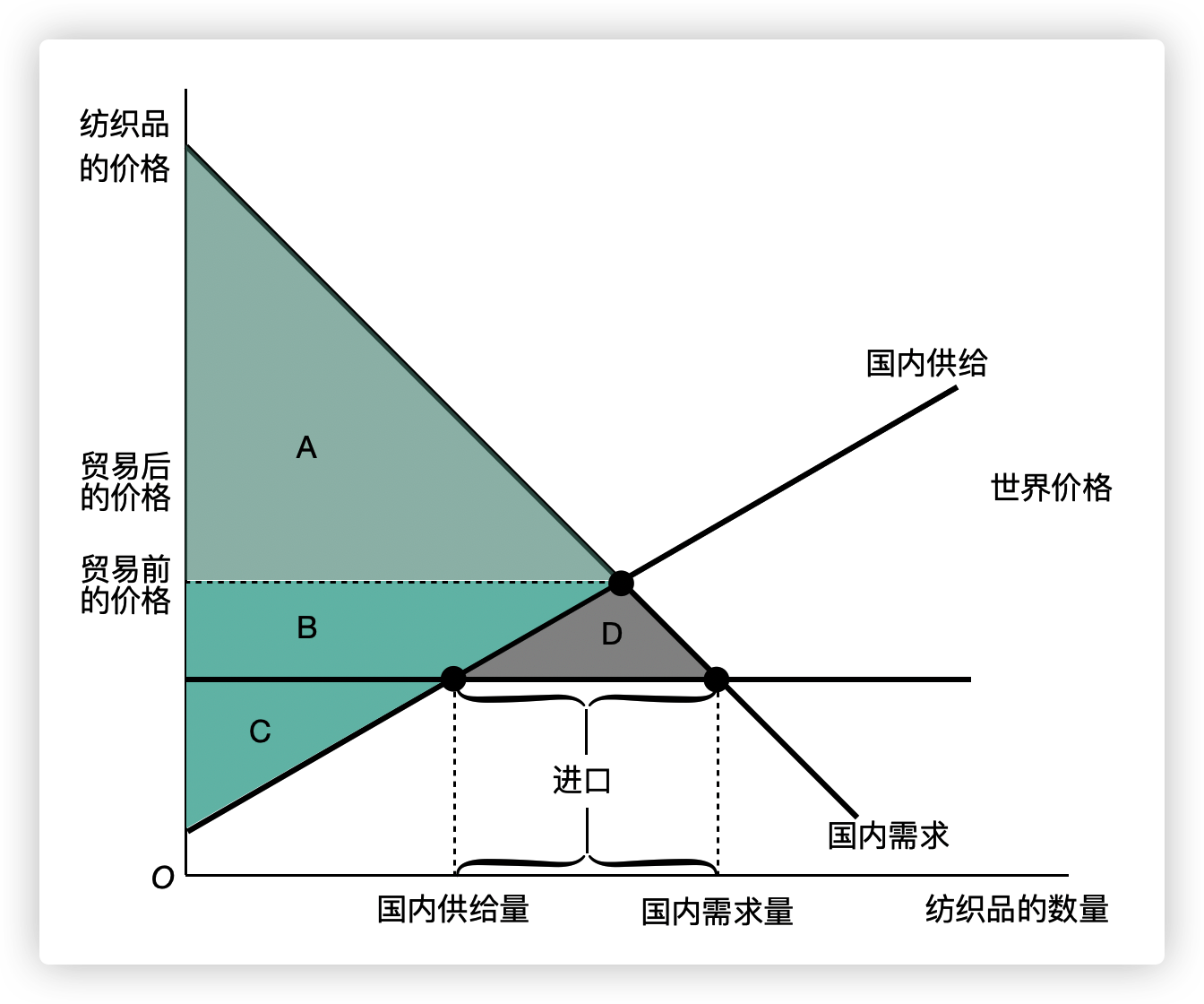 一个进口国的国际贸易图.png