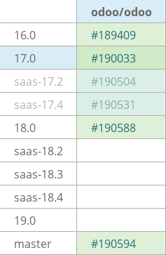 Pull request status dashboard