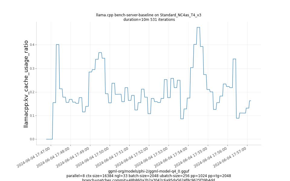 kv_cache_usage_ratio
