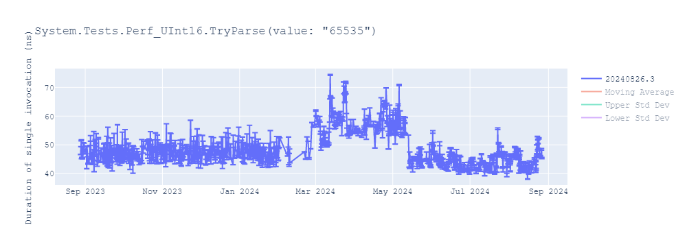 graph