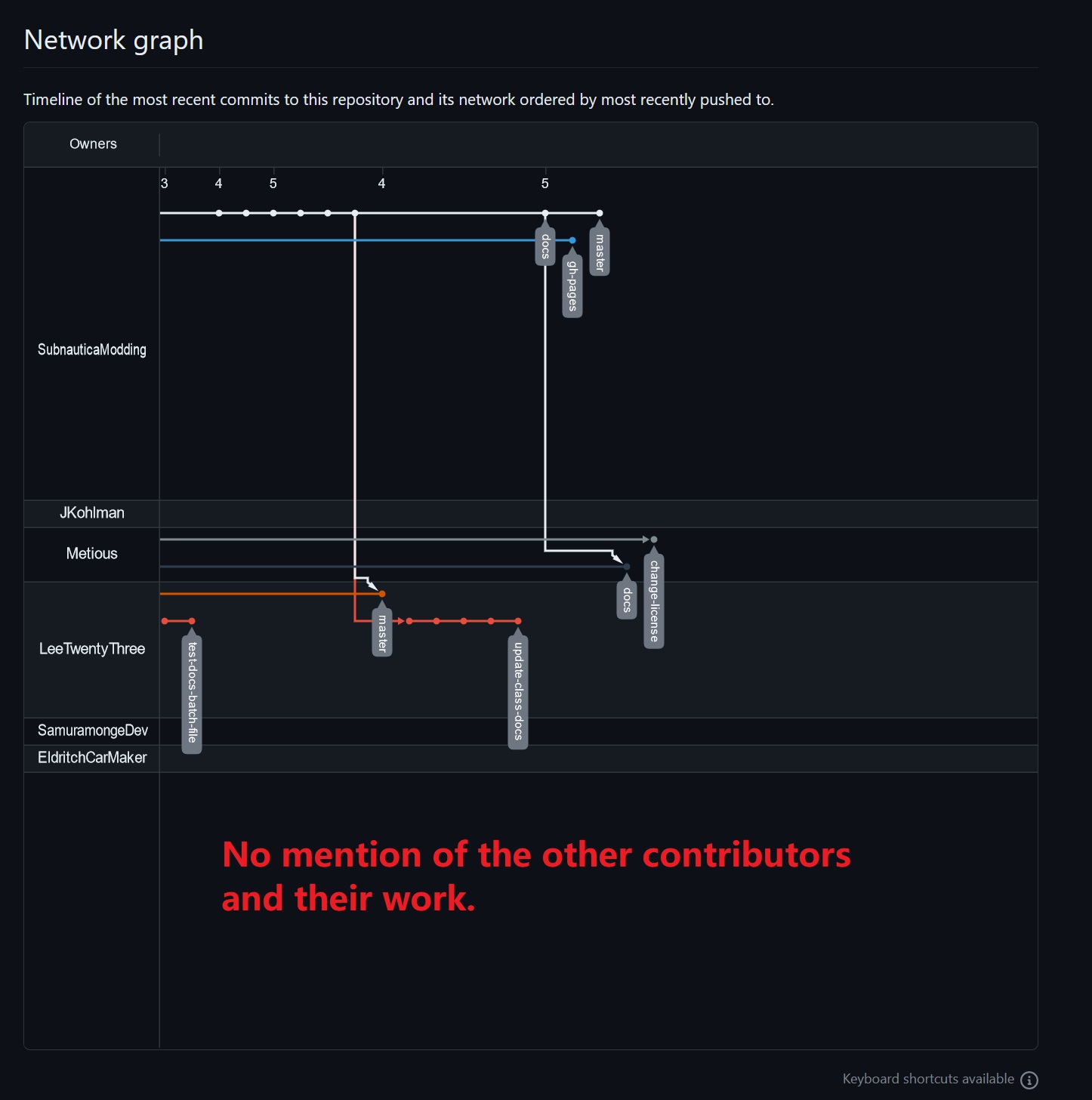 DisppearedContributors3