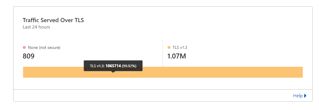 tls-go1.22.5-cracked-zer0ms-response