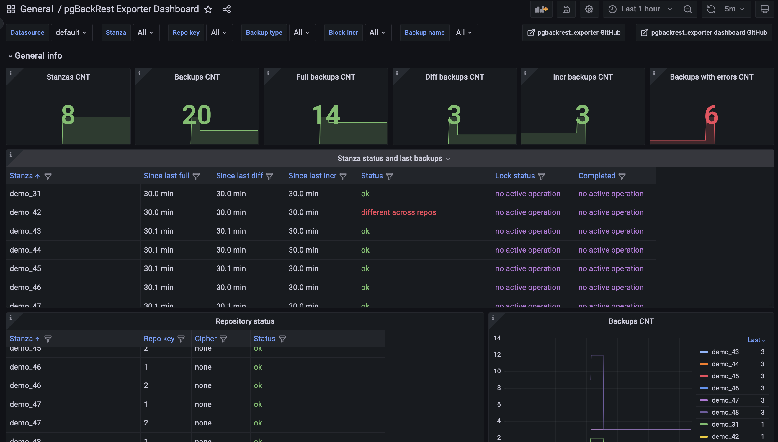 GitHub - woblerr/pgbackrest_exporter-dashboard: Grafana dashboard for ...