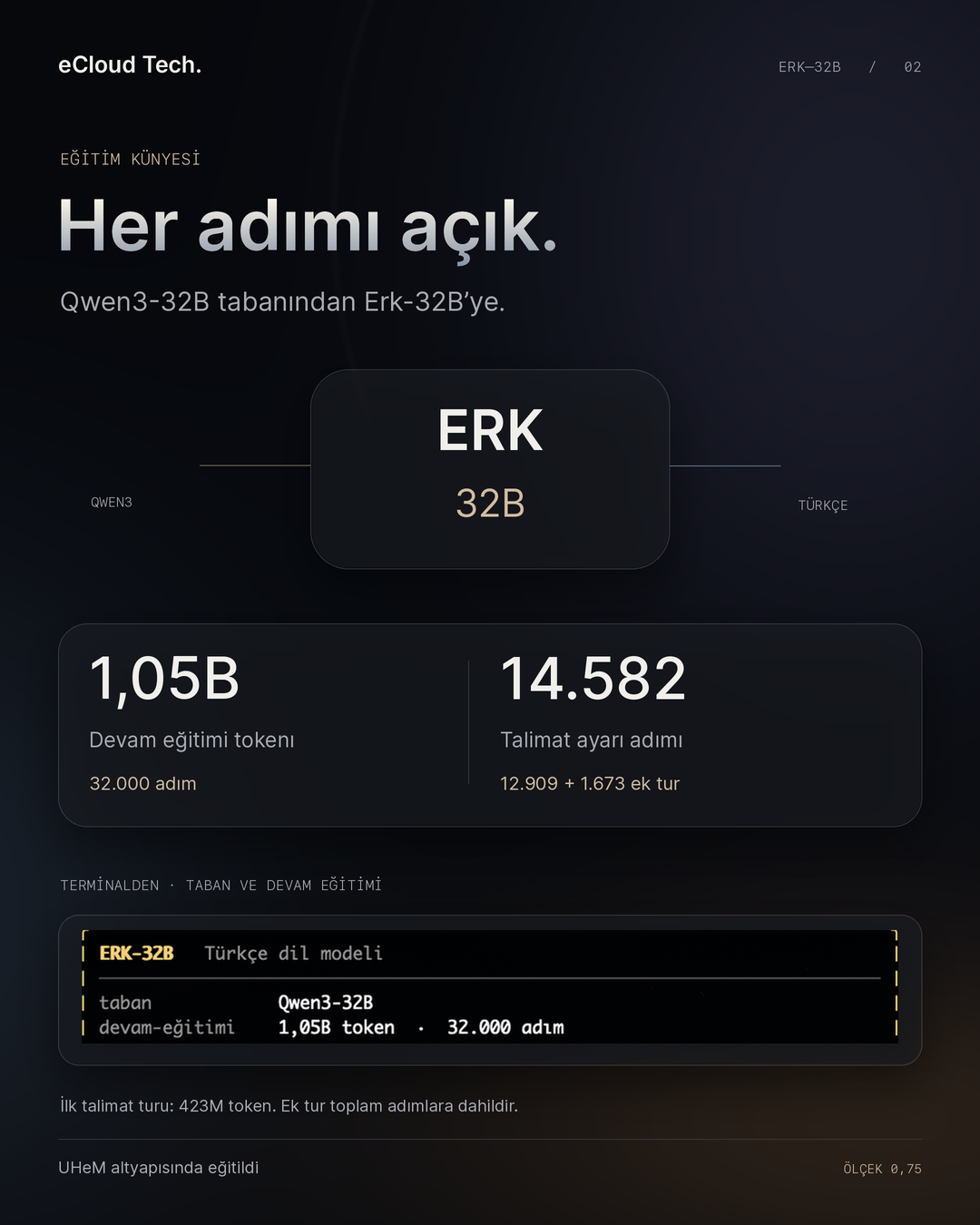 Eğitim künyesi