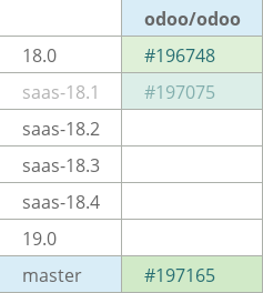 Pull request status dashboard