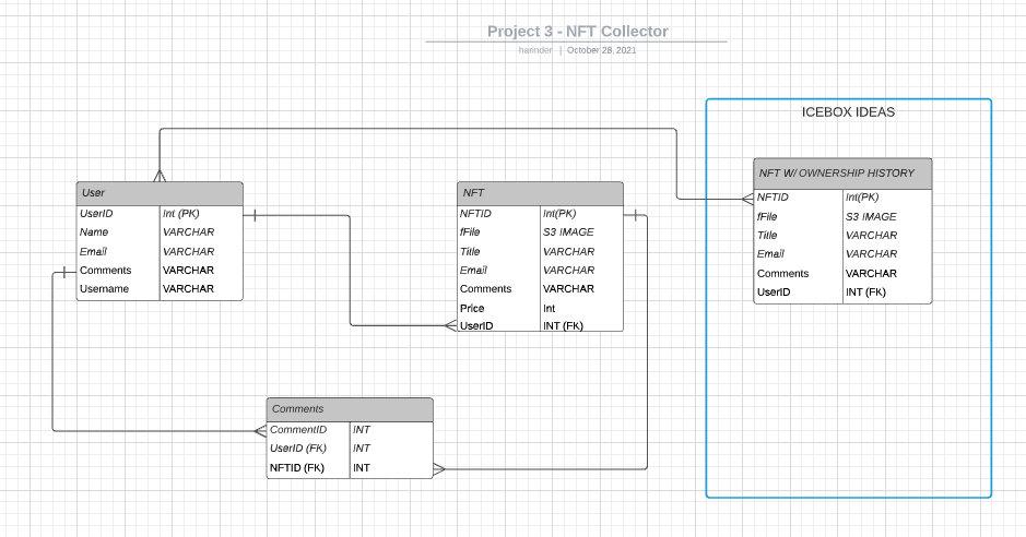 ERD Diagrams