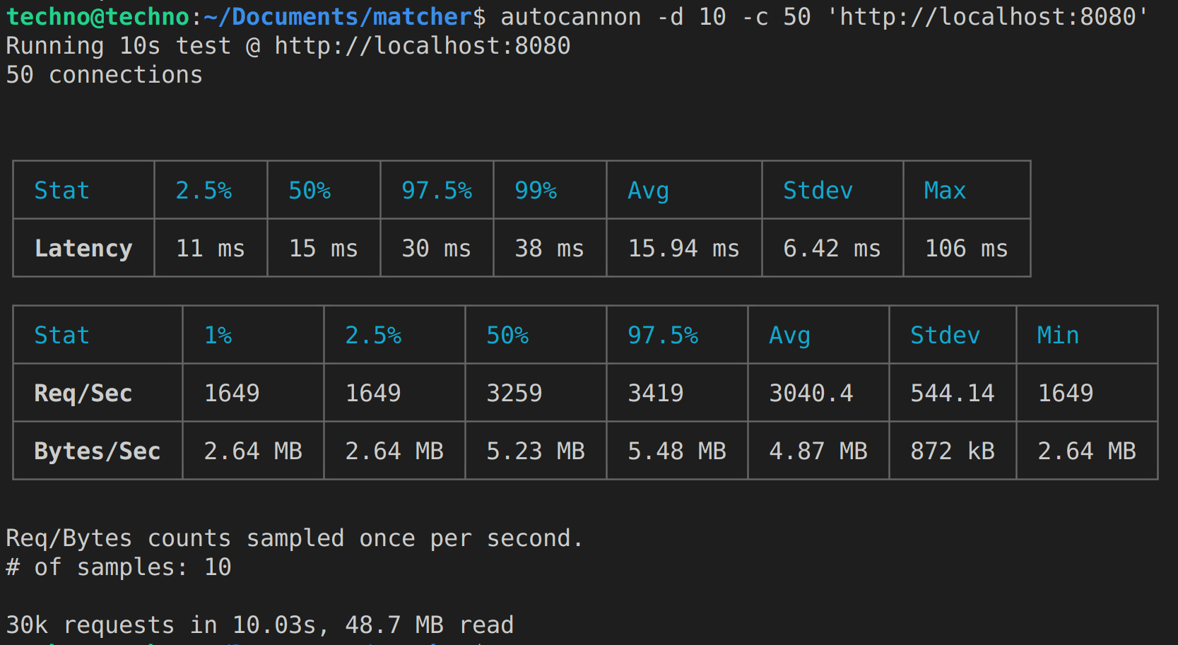 Express ssr benchmarks