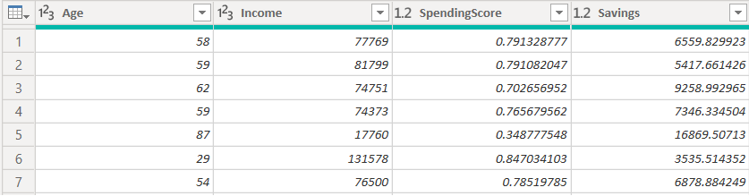 Sample data points from jewellery.csv