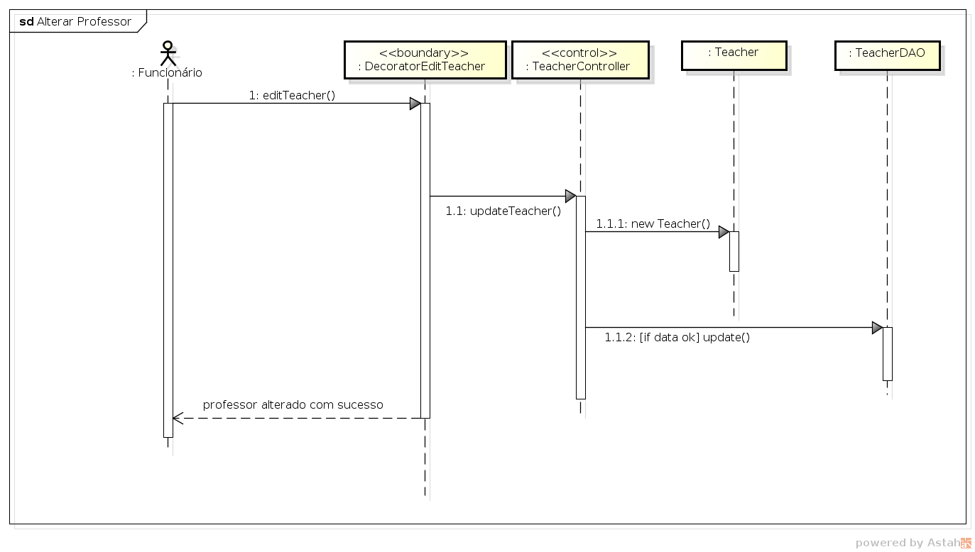 diagrama-sequencia-uc15